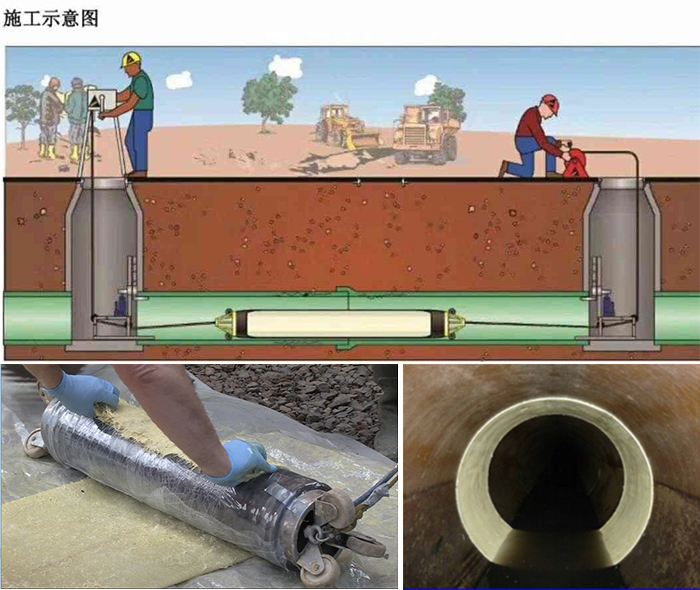 灌云管道局部点状修复